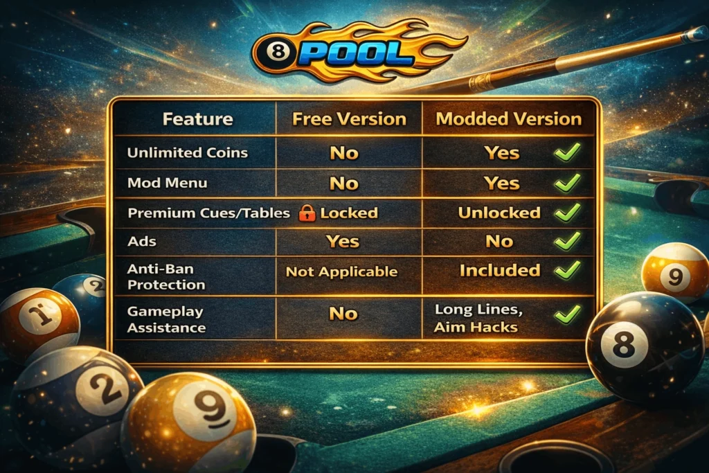 8 Ball Pool Free vs Modded Version